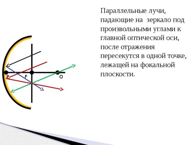 2 параллельных луча