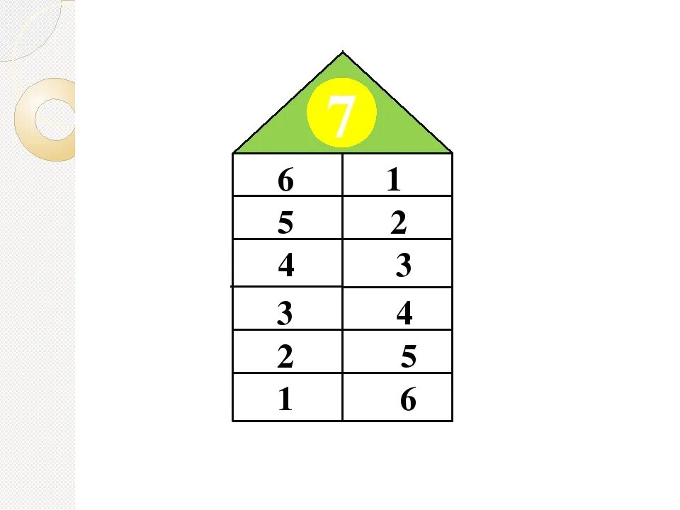 Числовые домики 1 класс. Состав числа. 4. Состав числа 3 домики. Числовые домики состав числа 4.