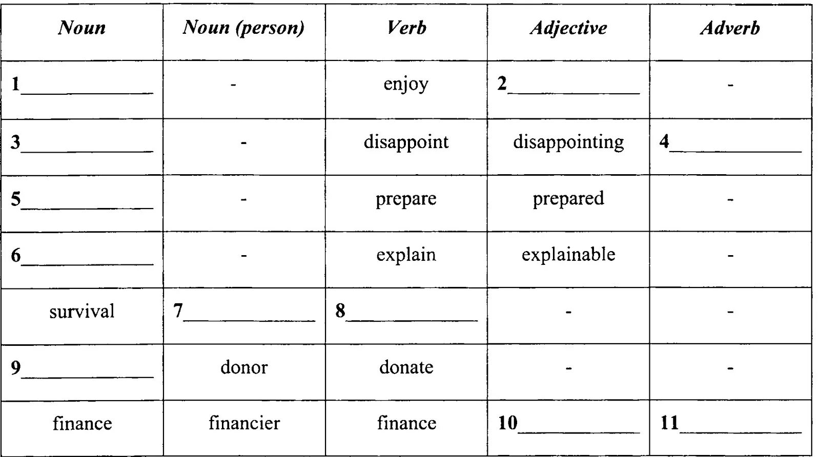 Person noun. Survive Noun. Disappoint Noun. Noun verb adjective. Verb Noun person.