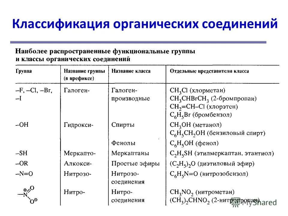 Название функциональной группы oh