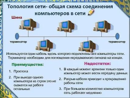 Объем компьютера