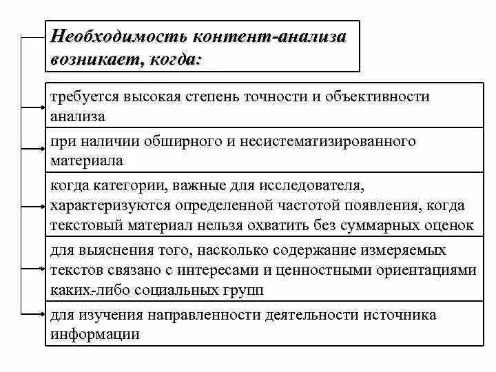 Метод контент-анализа в социологии. Контент анализ метод исследования. Методы социологического исследования контент анализ. Метод контент-анализа в психологии. Контент анализ в социологии