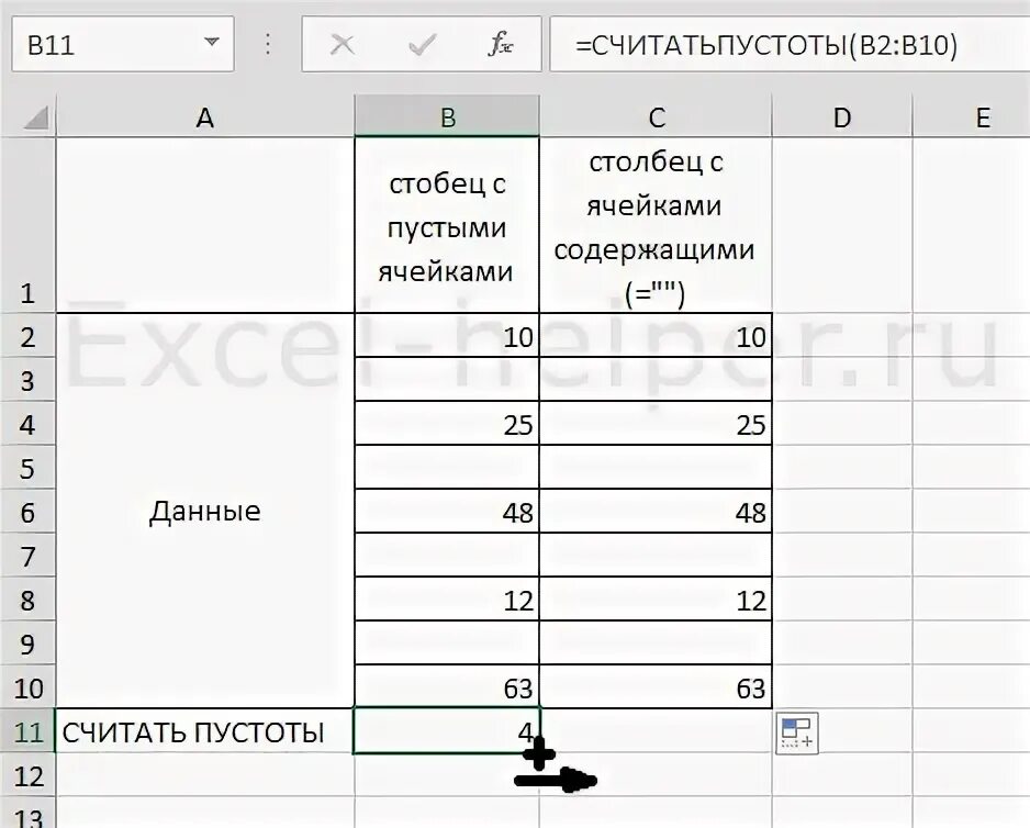 Функция СЧИТАТЬПУСТОТЫ В excel. Как считать пустоты в excel. Как посчитать пустые ячейки в excel. Считать пустоты в эксель формула. Номер первой пустой ячейки