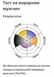 Фотографии ИЕРАРХИЯ МУЖЧИН