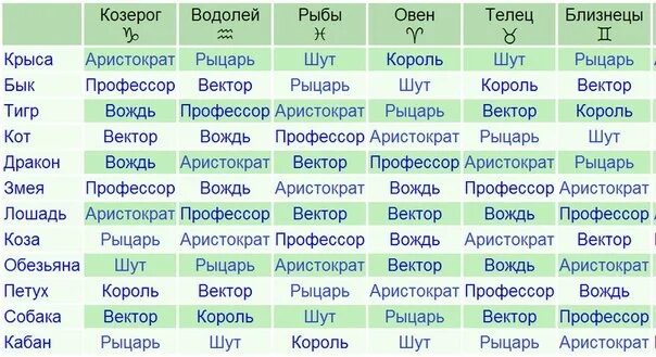 Рыба в год крысы. Козерог совместимые знаки. Козерог мужчина и женщина. Овен Тип личности. Гороскоп совместимость год мужчина и женщина.