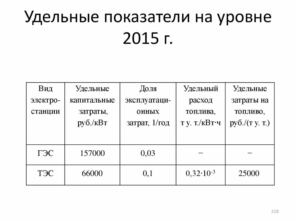 Удельные показатели это. Удельный показатель это в экономике. Удельный показатель как считать. Метод удельных показателей.