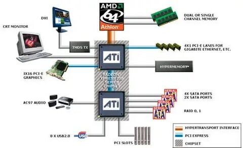Device ntpnp