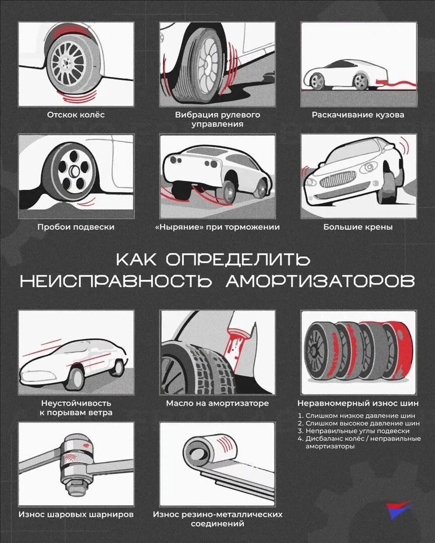 Признаки неисправности амортизаторов. Дефекты амортизаторов. Диаграмма показывает неисправный амортизатор. Авто техосмотр колесо разные?. Как по износу шин определить неисправность автомобиля?.