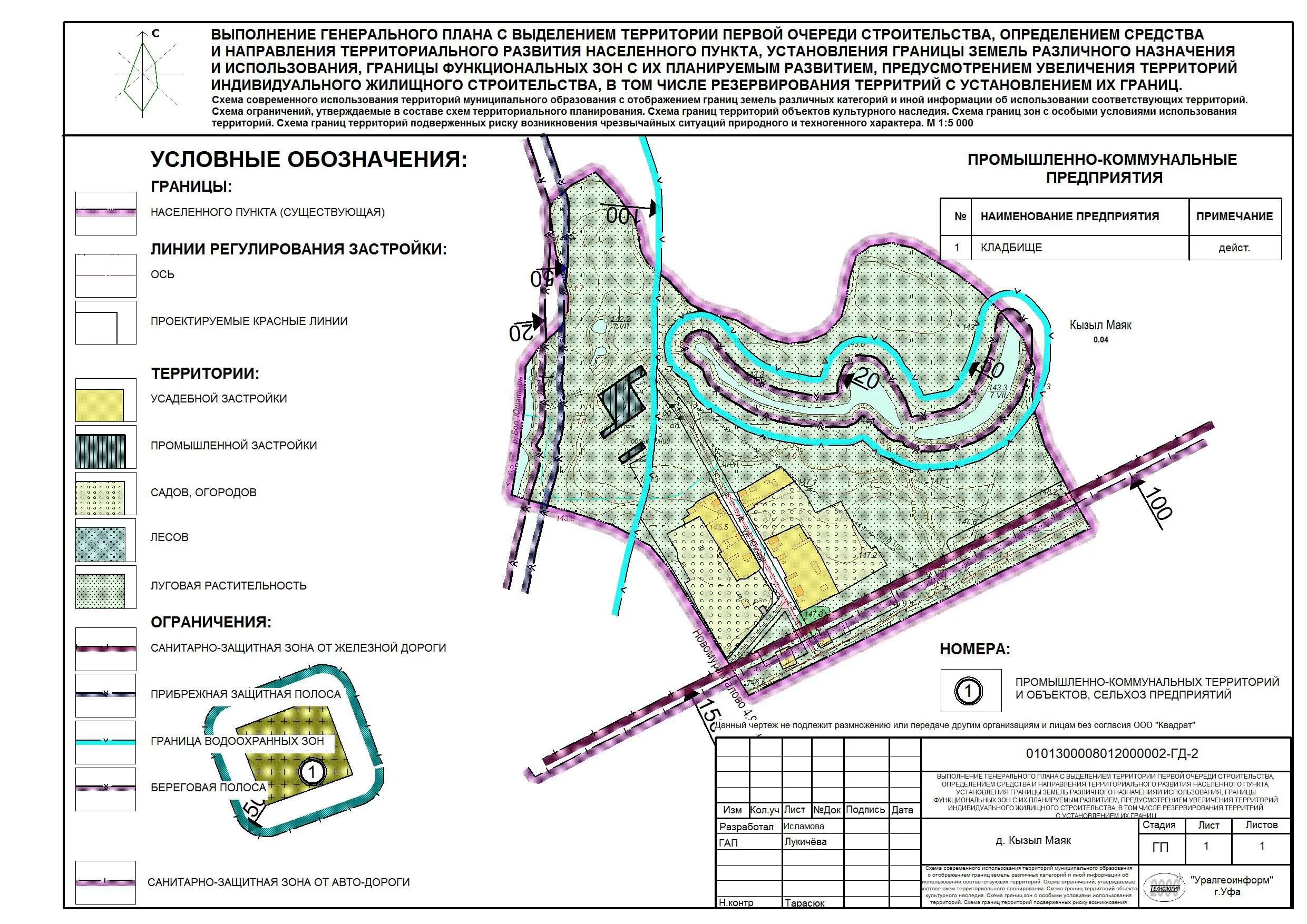 Схема санитарно защитной зоны. Санитарно-защитные зоны магазины. Санитарно-защитная зона предприятия генплан. Санитарно охранная зона железной дороги.