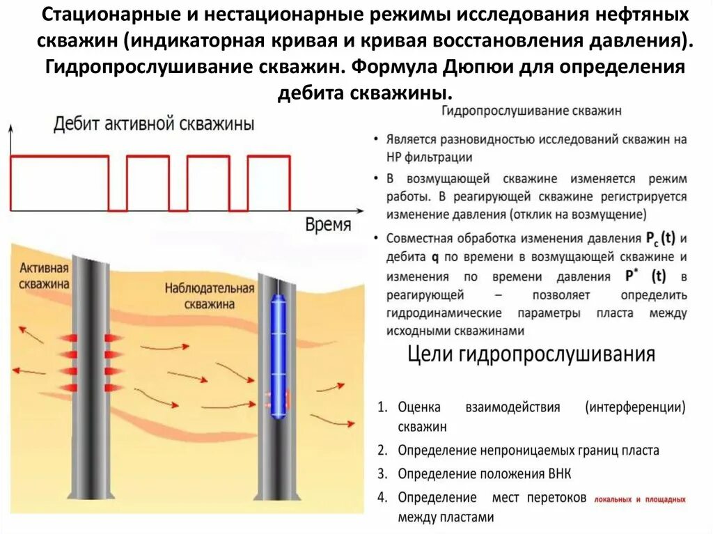 Индикаторная диаграмма скважины. Индикаторная диаграмма нагнетательной скважины. Диаграмма для скважин. Коэффициент приемистости нагнетательной скважины. Приемистость нагнетательных скважин