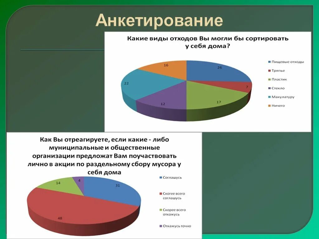 Анкетирование на тему утилизация мусора. Опрос населения. Анкетирование по утилизации мусора. Опрос про переработку мусора. Опрос по переработке мусора.