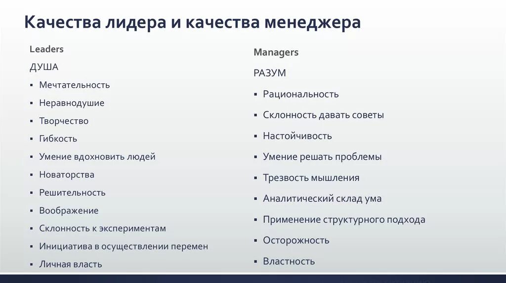 Назовите особенность лидера. Качества лидера. Личностные качества лидера. Основные лидерские качества. Лидерские качества личности.