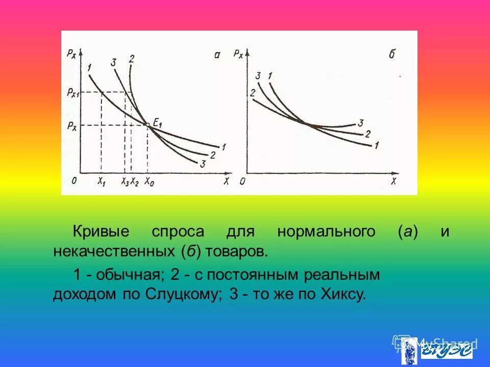 эффект замещения по хиксу и слуцкому. подход хикса эффект дохода. эффект дохода формула. доходы слуцкого. эффект дохода и эффект замещения по слуцкому.
