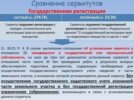Отчет об оценке публичного сервитута