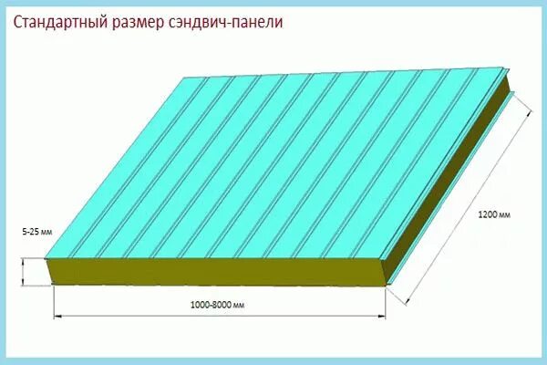 Какой толщиной бывает сэндвич. Габариты сэндвич панелей 100 мм. габариты сэндвич панелей стеновых. сэндвич панели ширина стандарт. стандартные размеры сэндвич панелей.