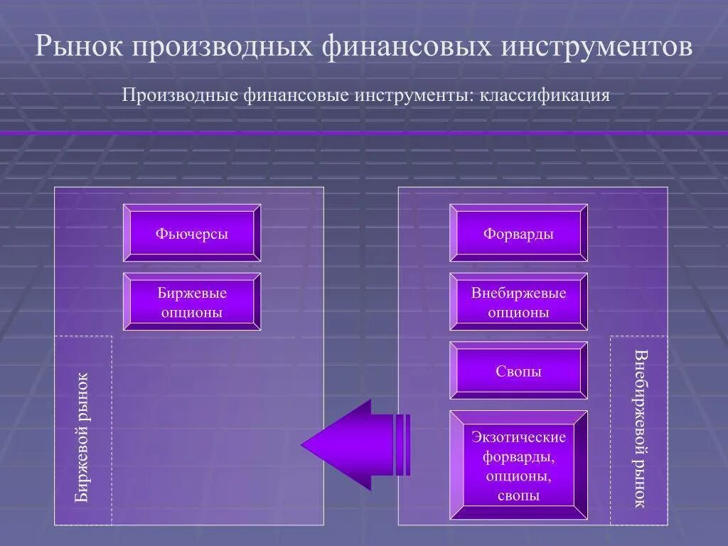 Финансовые деривативы