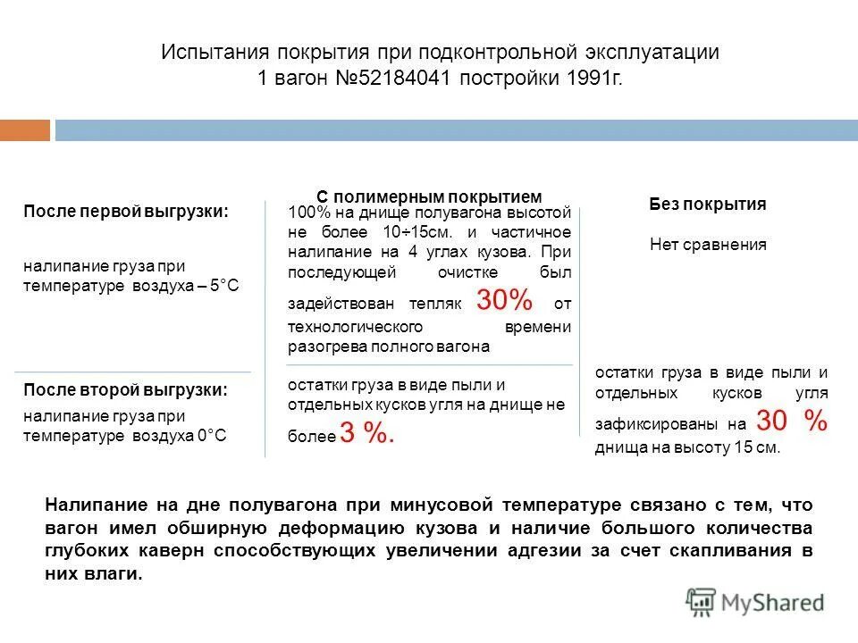 штатная эксплуатация это. подконтрольная эксплуатация задачи. срок подконтрольной эксплуатации. срок подконтрольной эксплуатации. виды радиотехнических систем.