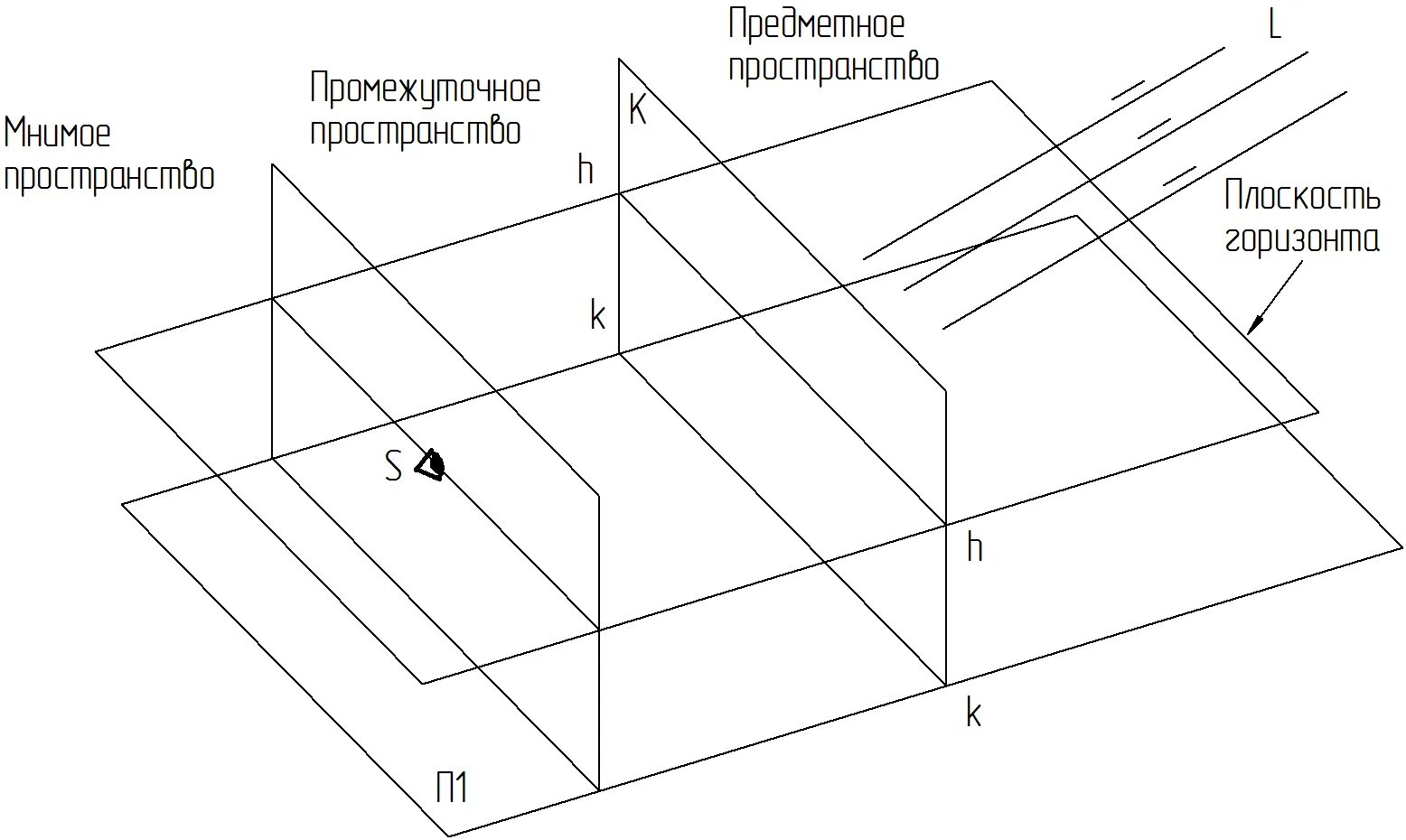 Нисходящая прямая