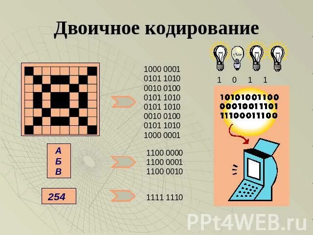 Универсальное двоичное кодирование. Бинарный код 100 101. двоичное кодирование автомата. двоичное кодирование занимает объём. для двоичного кодирования черно белого изображения 10 10.