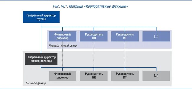 Российские сервисы управления проектами