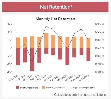 Retention rate