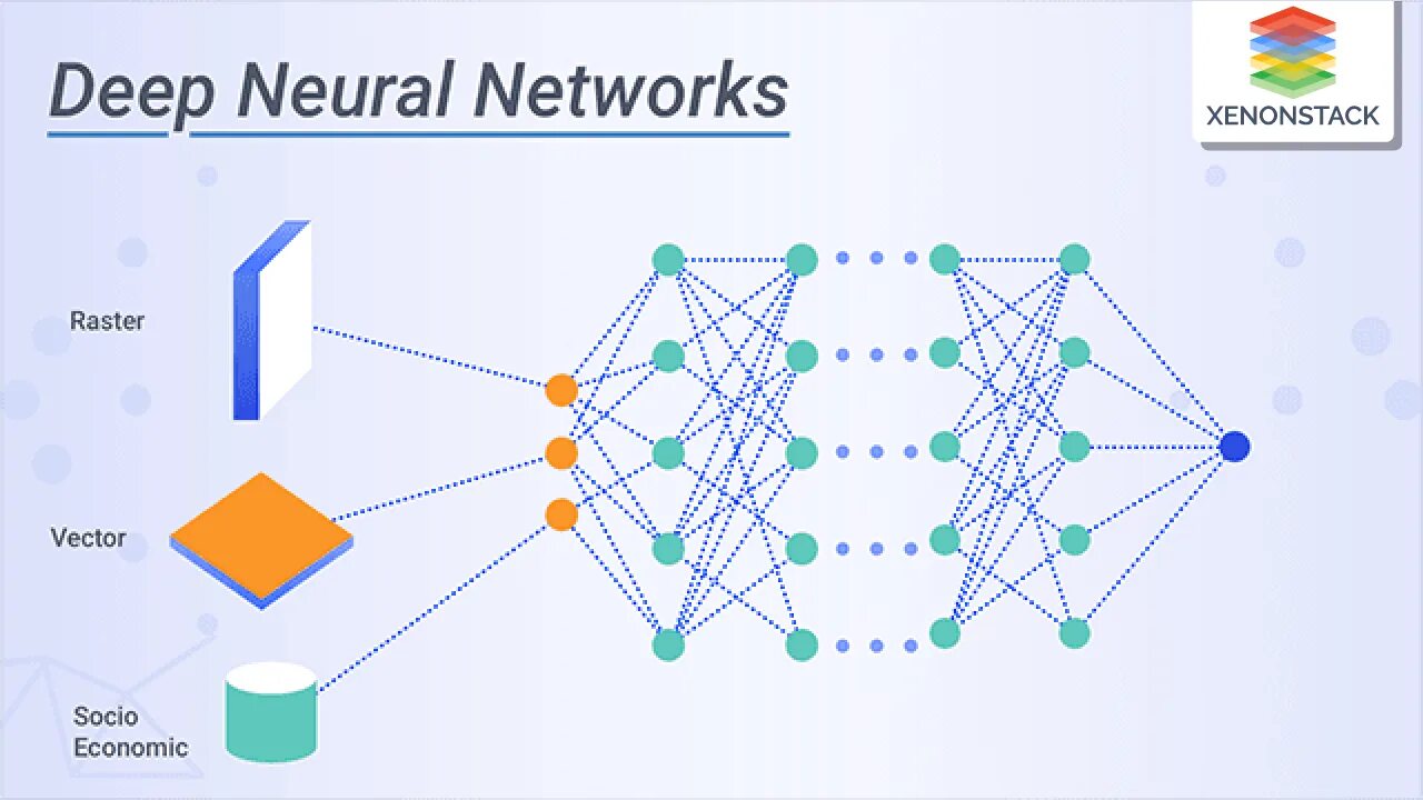 New neural networks. Deep neural network. what is neural network. фото нейросети. трансформеры нейронные сети.