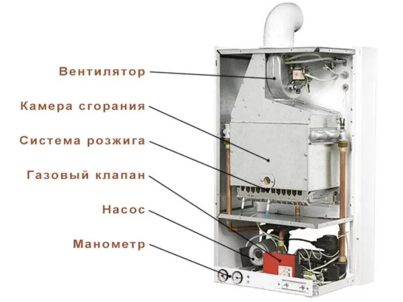 Как работает настенный газовый котел. Газовый котел Leberg Flamme 32 ASD 32 КВТ двухконтурный. Газовый котёл двухконтурный Лемакс открытая камера сгорания. Газовый котел Leberg Flamme 28 ASD 28 КВТ двухконтурный. Газовый котел Leberg Flamme 40 ASD 40 КВТ двухконтурный.