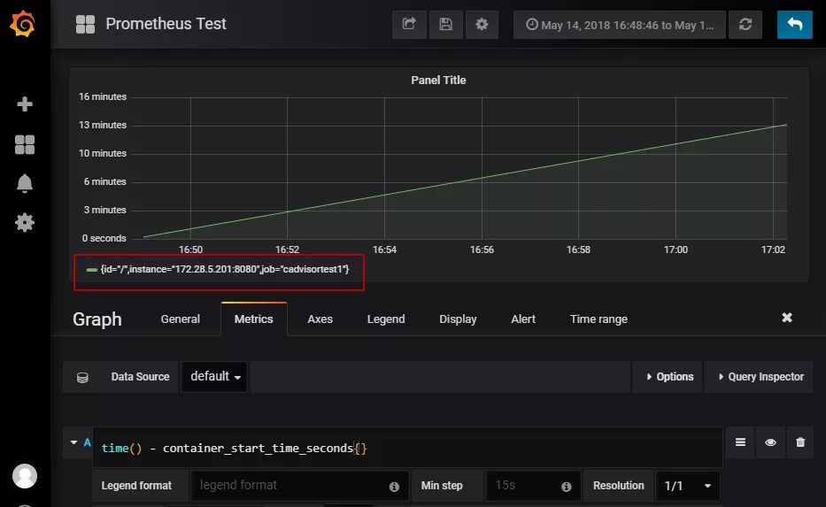 Cadvisor