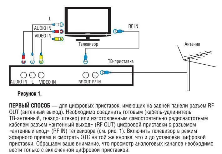 Схема подключения цифрового телевидения через приставку. На телевизоре нет сигнала тюнер. Тв-приставка для цифрового телевидения dvb-t2 схема подключения. Ресивер включает телевизор. Ресивер для цифрового телевидения dvb-t2 схема подключения.