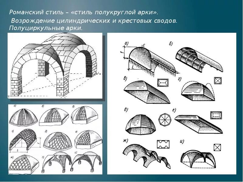 Полуциркульные арки в романском стиле. Романский стиль сводчатые арки. Романский полуциркульный свод. Романский крестовый свод схема. Описание сводов