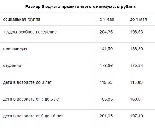 Алименты на 2 детей в беларуси