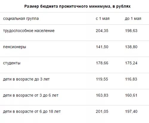 Бюджет прожиточного минимума. Минимальные алименты на 1 ребенка. Минимальные алименты на ребенка в 2023. Сумма алиментов на одного ребенка. Величина прожиточного минимума алименты