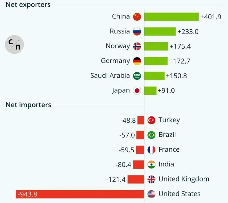 Рейтинг стран. Топ 5 экономик 2023. Ввп россии 2023. Топ 5 экономик 2023. Список экономик мира.