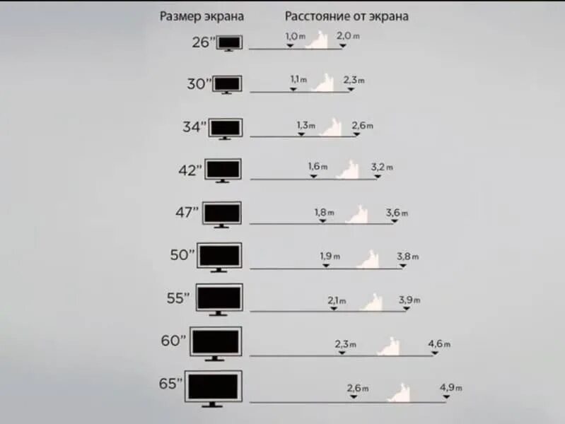 Габариты телевизора 75 дюймов. Диагональ ТВ 65 дюймов габариты. Размеры телевизора с диагональю 65 дюймов. Габариты ТВ 75 диагональ.