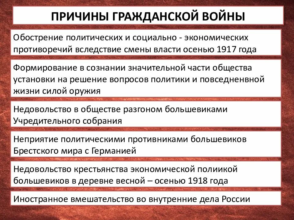 Причины гражданской войны 1917-1922 причины. Причины военного коммунизма 1917. Причины интервенции в гражданской войне 1917-1922. Причины гражданской войны 1917.