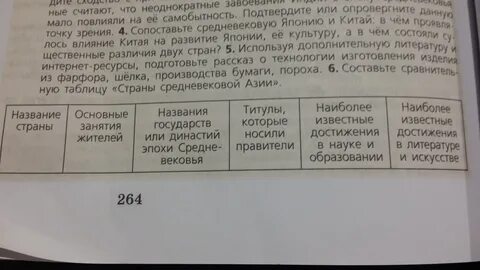 Страны средневековой азии