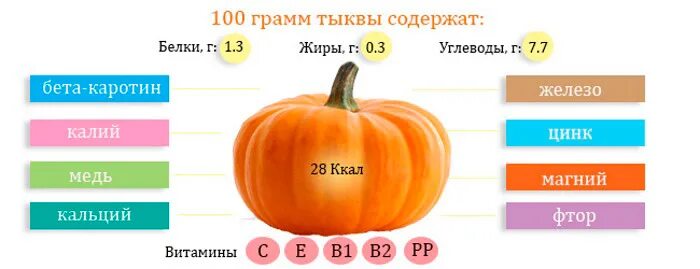 Сколько есть тыквы. Химический состав тыквы таблица. витамины в тыкве таблица. тыква витамины и микроэлементы таблица. тыква витаминная пищевая ценность.