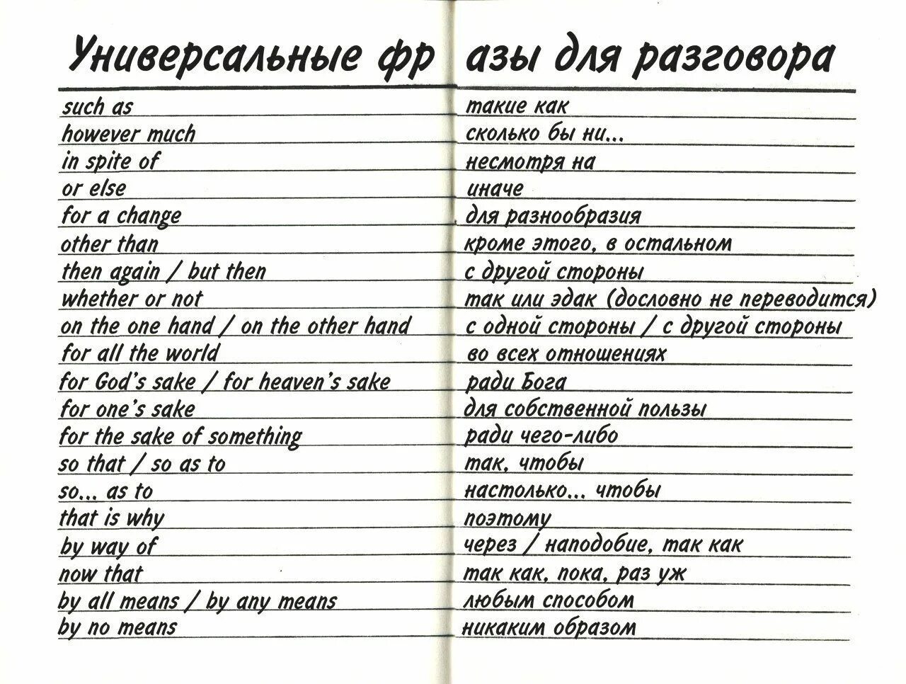 Основные фразы на английском для общения. Фразы для диалога на английском языке. Фразы на английском. Полезные фразы на английском. Март перевести на английский