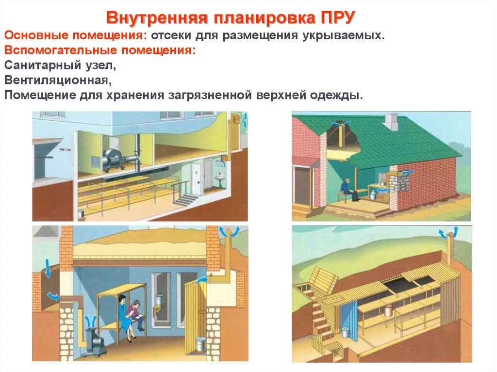 Средства коллективной защиты подразделяются на. Средства коллективной защиты и коллективные средства защиты. Основные и вспомогательные средства коллективной защиты. Схему средств коллективной защиты населения. Средства коллективной защиты примеры.