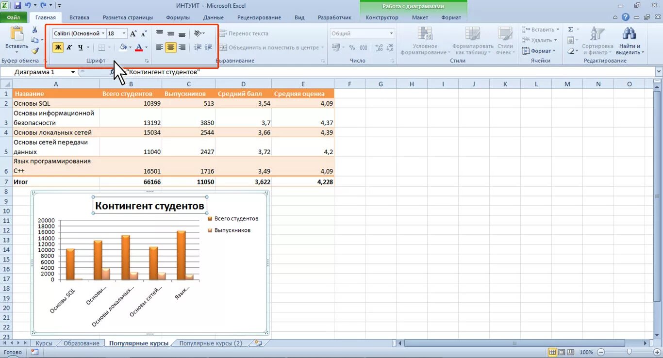 Форматирование диаграмм в ms excel. Шрифтовое оформление в excel. опрос в экселе как оформить.