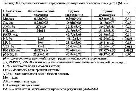 Исследование м р