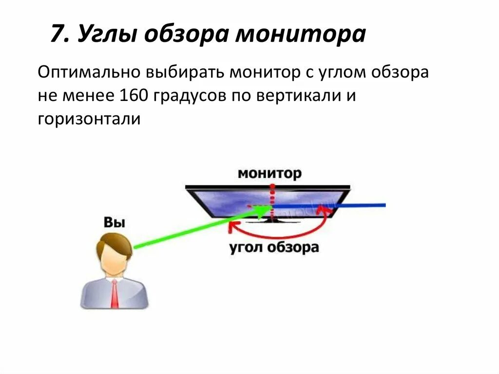 Экран обзора. Угол обзора монитора. Угол обзора ЖК монитора. Угол обзора по вертикали монитора. Угол обзора дисплея.