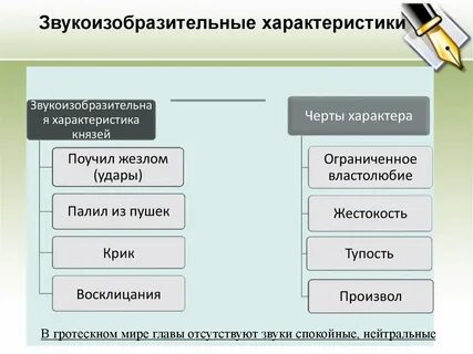 Черты характера князя