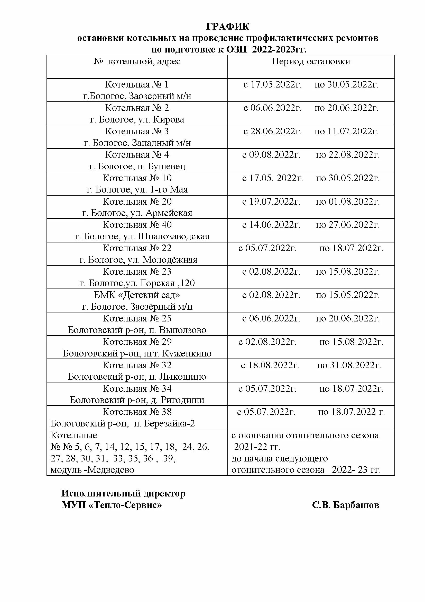 График ремонта котельных. График остановки котельных. График останова котельных на ремонт котельной. График остановов. Расписание остановок поезда 377 новый уренгой