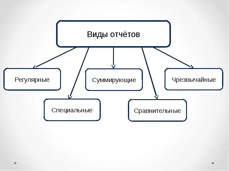 Два типа технологии. Схема процесса селективного лазерного спекания. Селективное лазерное плавление (selective laser melting, slm) принтер. Виды информационных технологий. Педагогические технологии это в педагогике виды.