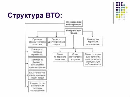 Определение торговой организации