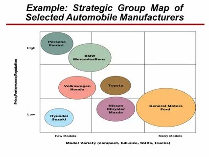 Example group