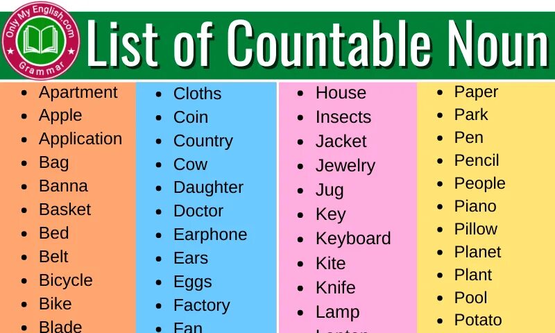 Countable and uncountable список. Countable and uncountable Nouns таблица. Countable Nouns list. Countable Nouns список.