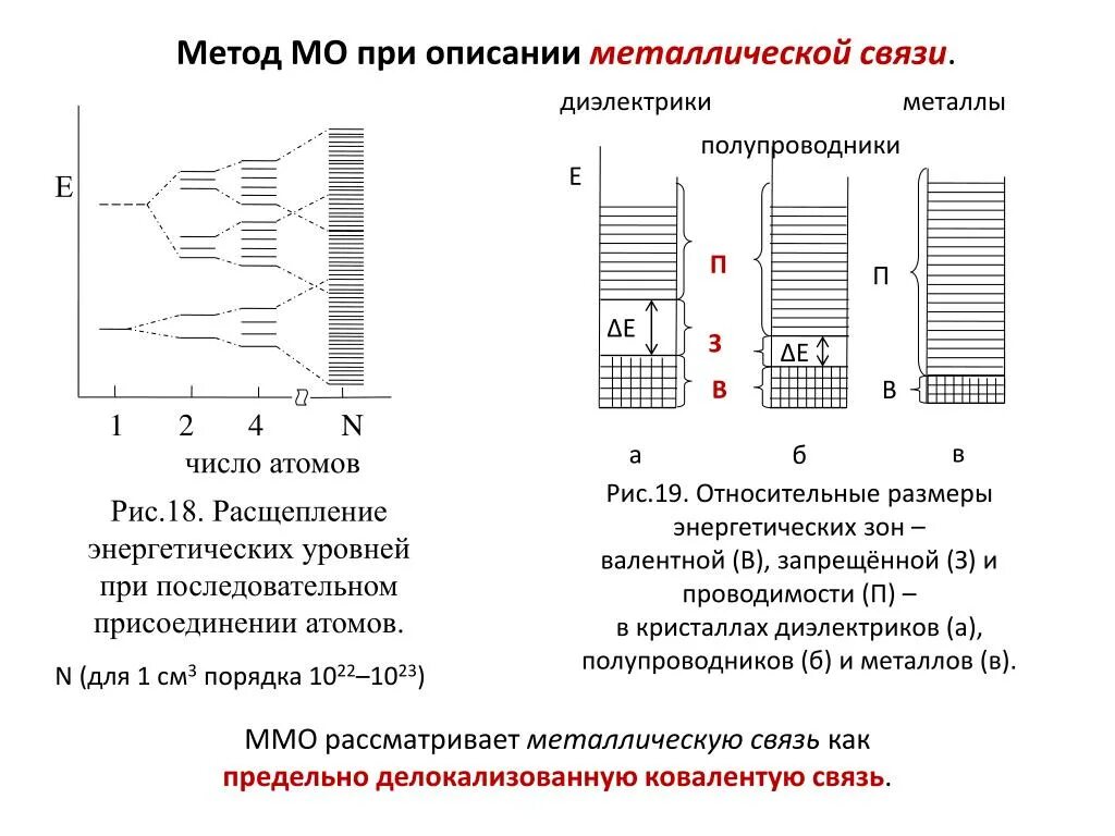 Зонные схемы металла диэлектрика и полупроводника. Зонная структура металлов диэлектриков и полупроводников. Зонная структура проводников полупроводников диэлектриков. Металлы диэлектрики и полупроводники по зонной теории. Кристаллические диэлектрики