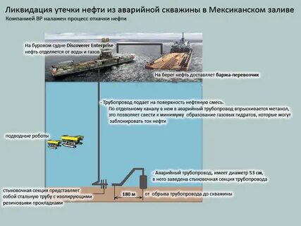 Операция нефтепродукты